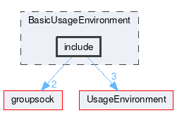 BasicUsageEnvironment/include
