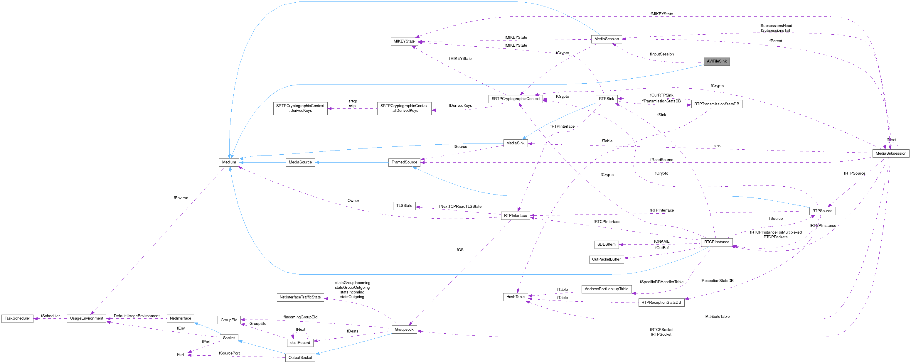 Collaboration graph