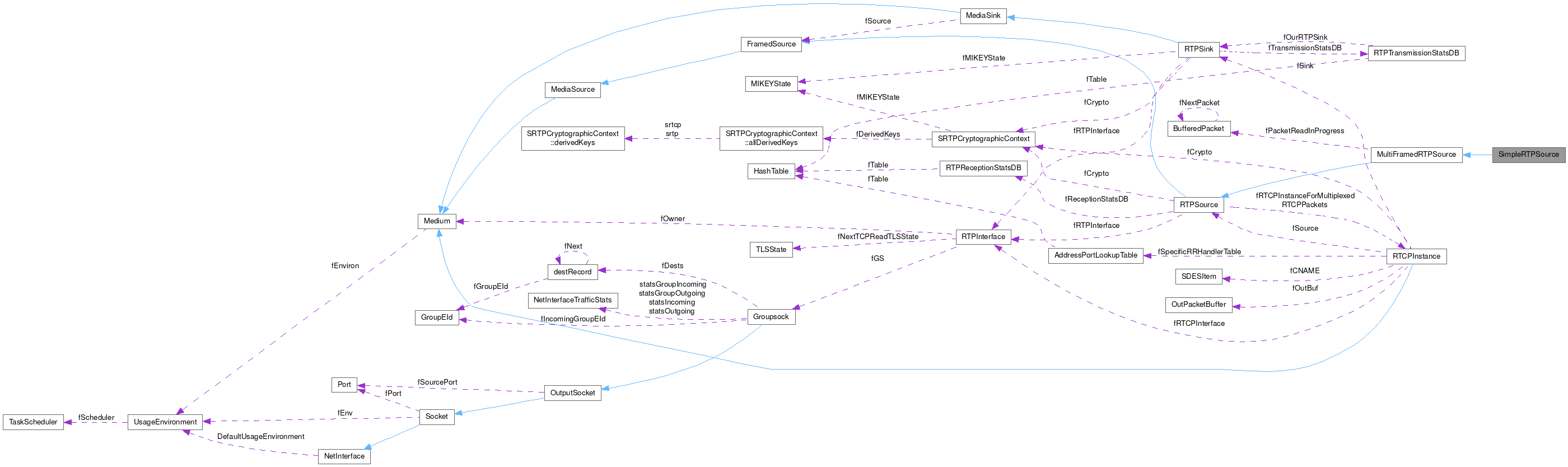 Collaboration graph