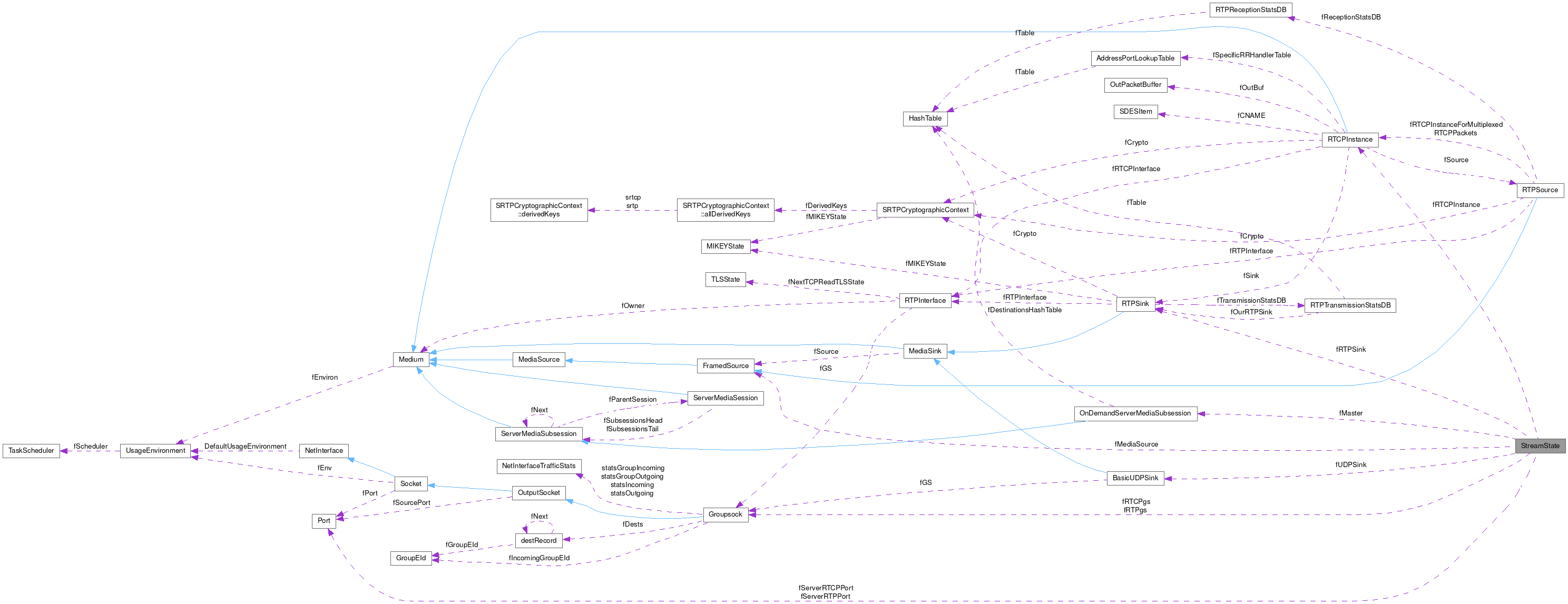 Collaboration graph